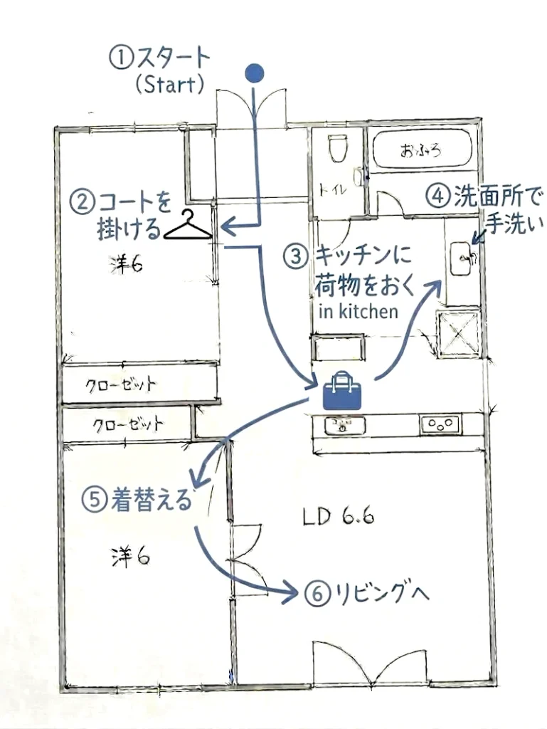 帰宅動線